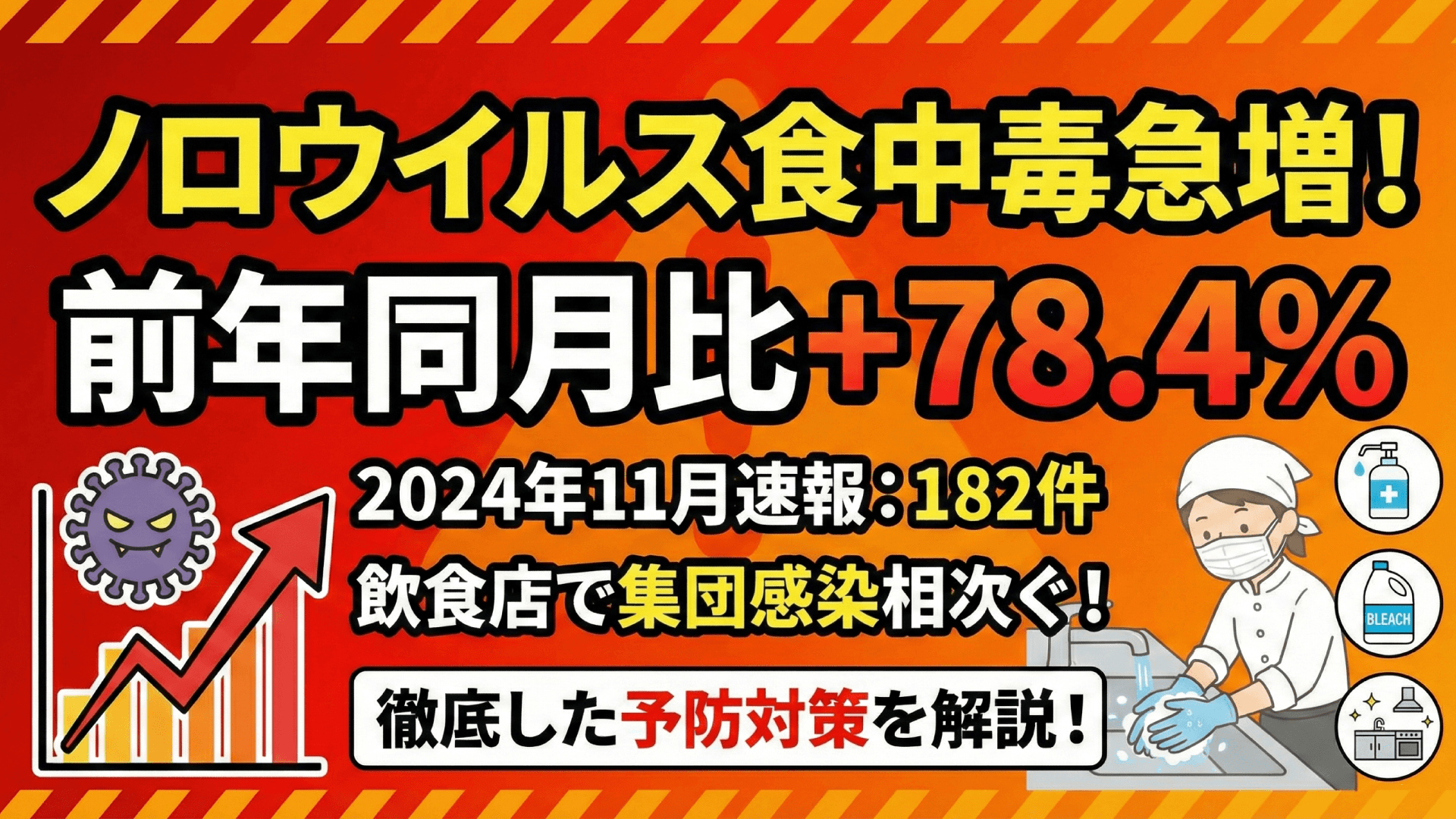 【冬季注意報】ノロウイルス食中毒が前年比1.8倍|飲食店が取るべき予防策