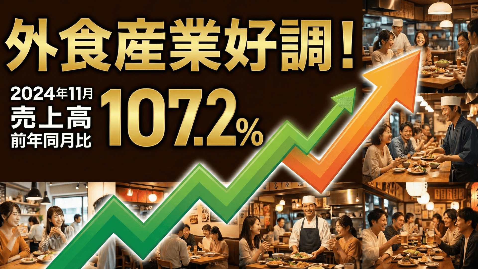 外食産業の売上、コロナ前水準を上回る｜2024年11月の売上高は前年比107.2%で好調推移